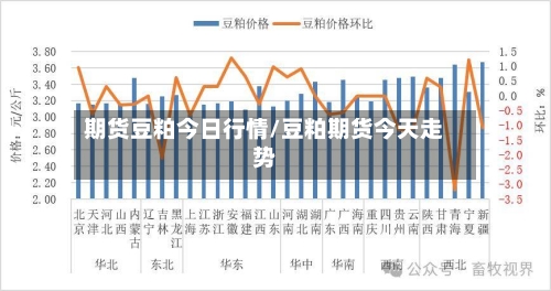 期货豆粕今日行情/豆粕期货今天走势