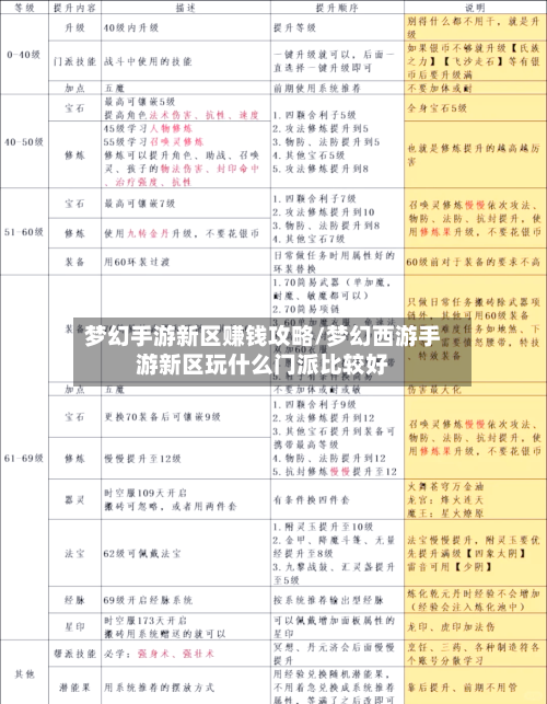梦幻手游新区赚钱攻略/梦幻西游手游新区玩什么门派比较好