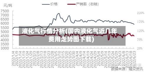 液化气行情分析(国内液化气近几年费用走势图下载)-第2张图片