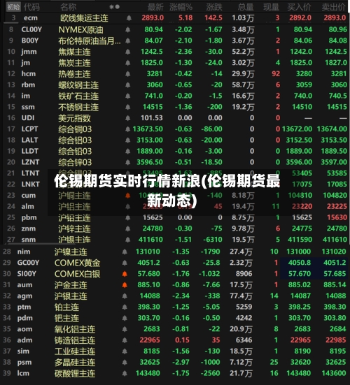 伦锡期货实时行情新浪(伦锡期货最新动态)-第3张图片