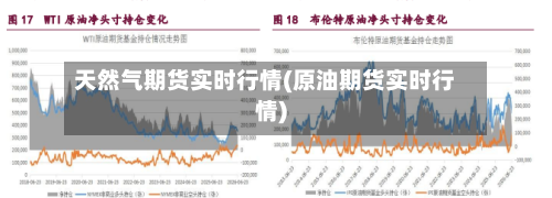 天然气期货实时行情(原油期货实时行情)