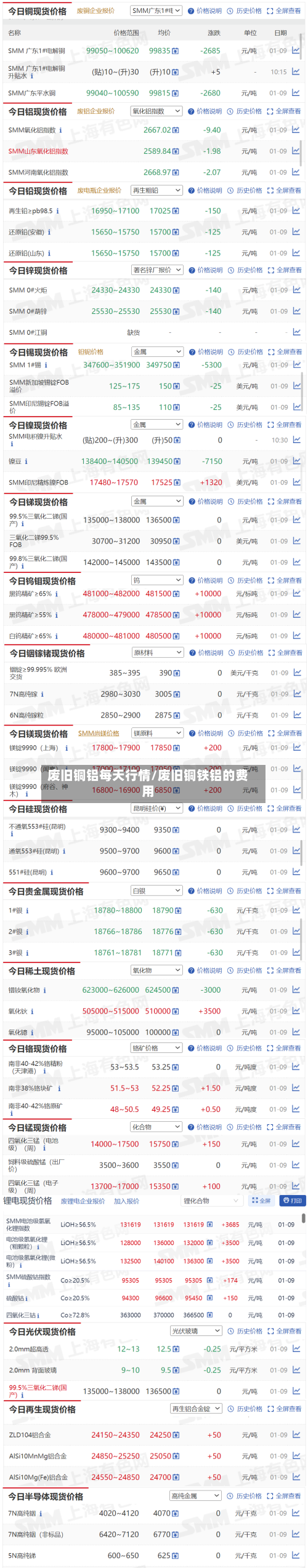 废旧铜铝每天行情/废旧铜铁铝的费用-第2张图片