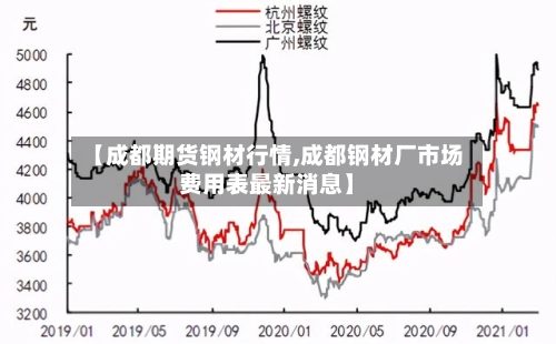 【成都期货钢材行情,成都钢材厂市场费用表最新消息】-第3张图片