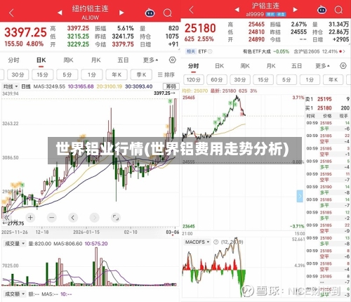 世界铝业行情(世界铝费用走势分析)-第2张图片