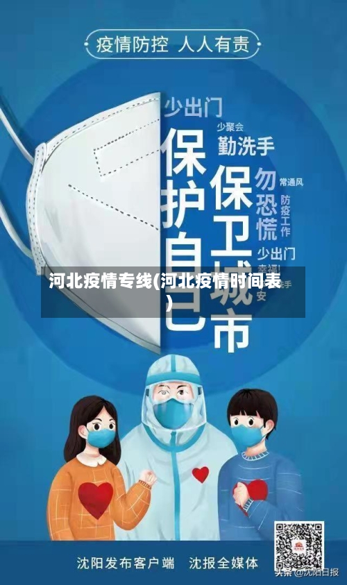 河北疫情专线(河北疫情时间表)