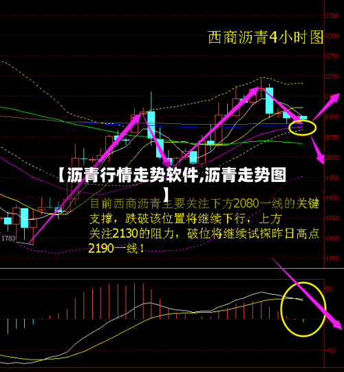 【沥青行情走势软件,沥青走势图】