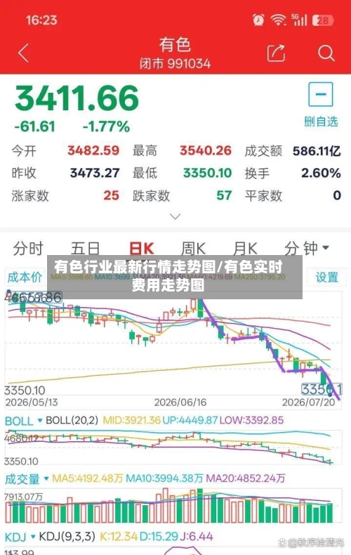 有色行业最新行情走势图/有色实时费用走势图-第3张图片
