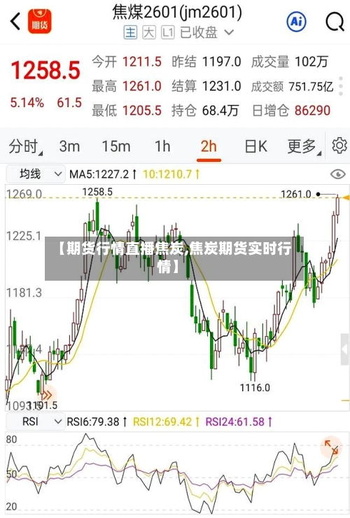 【期货行情直播焦炭,焦炭期货实时行情】-第2张图片