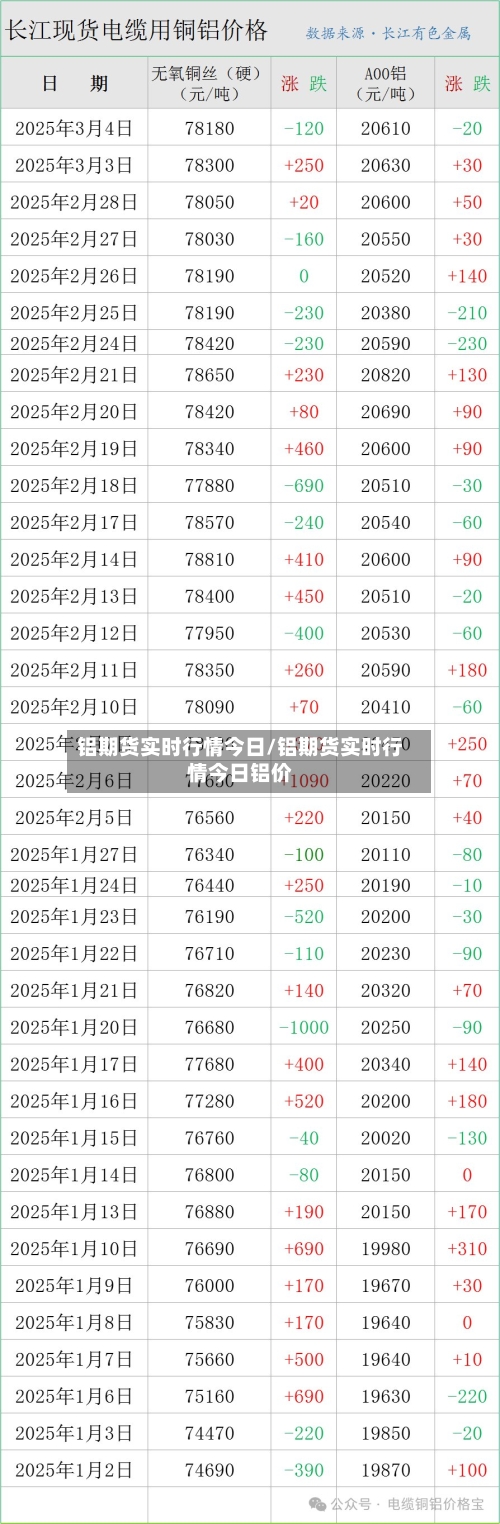 铝期货实时行情今日/铝期货实时行情今日铝价
