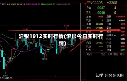 沪银1912实时行情(沪银今日实时行情)-第2张图片