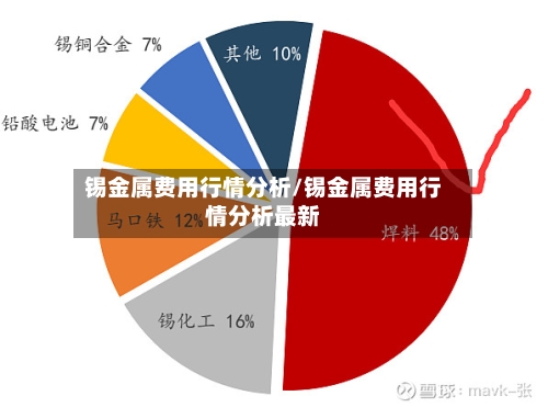 锡金属费用行情分析/锡金属费用行情分析最新-第3张图片