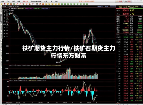 铁矿期货主力行情/铁矿石期货主力行情东方财富