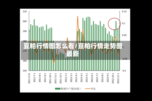 豆粕行情图怎么看/豆粕行情走势图最新