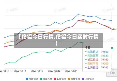 【伦铝今日行情,伦铝今日实时行情】-第2张图片