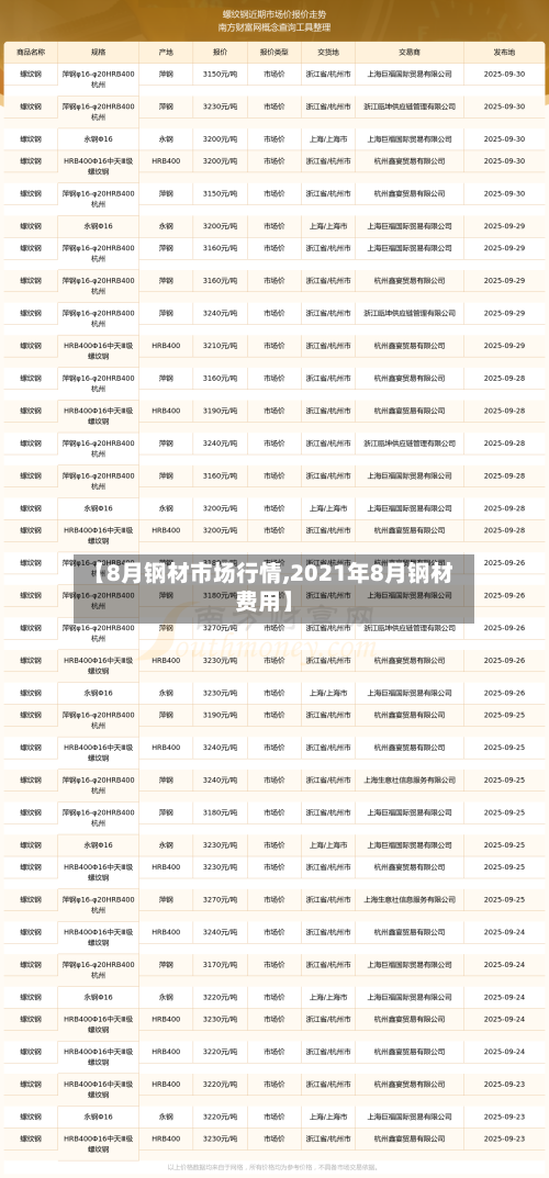 【8月钢材市场行情,2021年8月钢材费用】-第2张图片