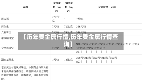 【历年贵金属行情,历年贵金属行情查询】-第2张图片