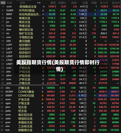 美股指期货行情(美股期货行情即时行情)