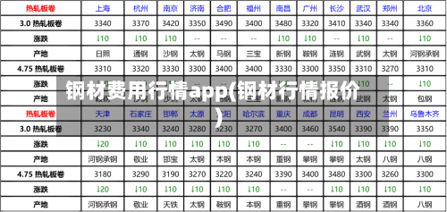 钢材费用行情app(钢材行情报价)