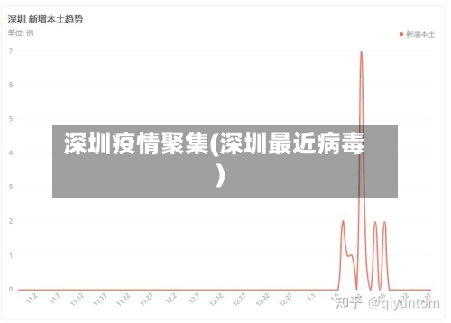 深圳疫情聚集(深圳最近病毒)