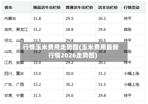 行情玉米费用走势图(玉米费用最新行情2026走势图)-第2张图片