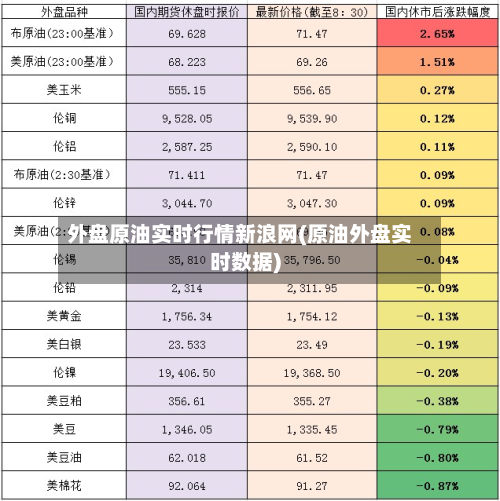 外盘原油实时行情新浪网(原油外盘实时数据)