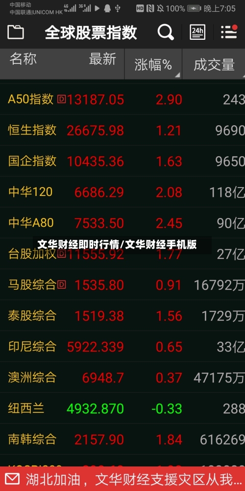文华财经即时行情/文华财经手机版