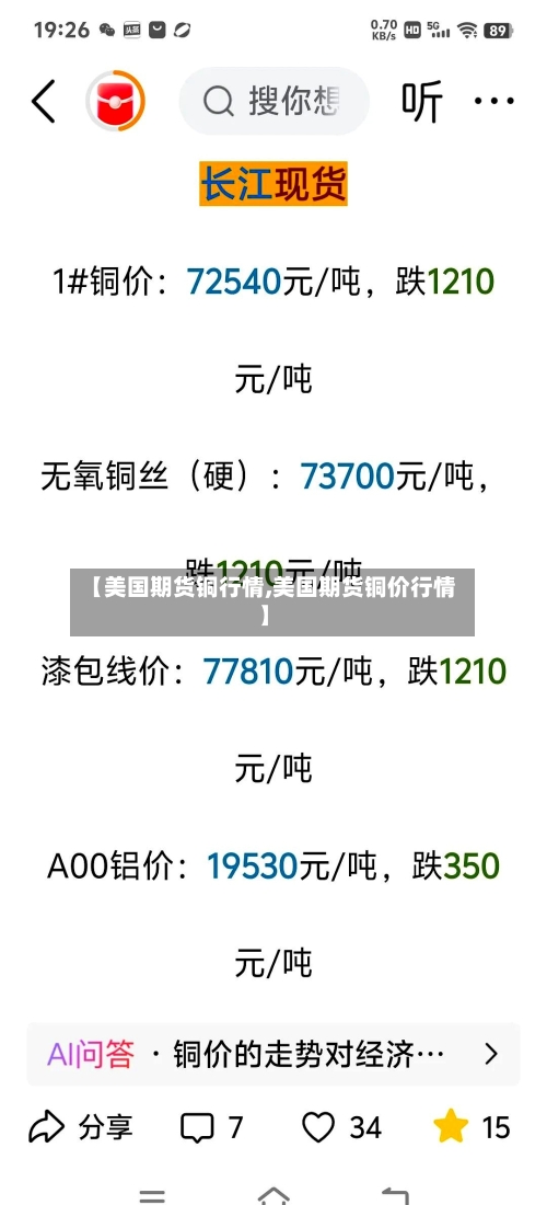 【美国期货铜行情,美国期货铜价行情】