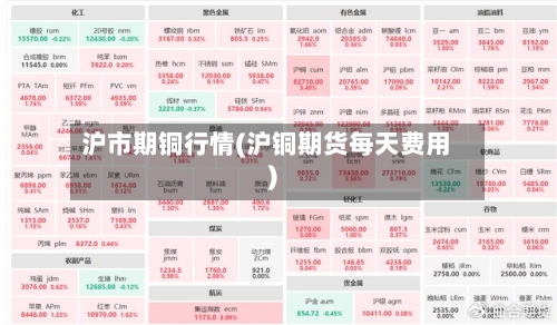 沪市期铜行情(沪铜期货每天费用)