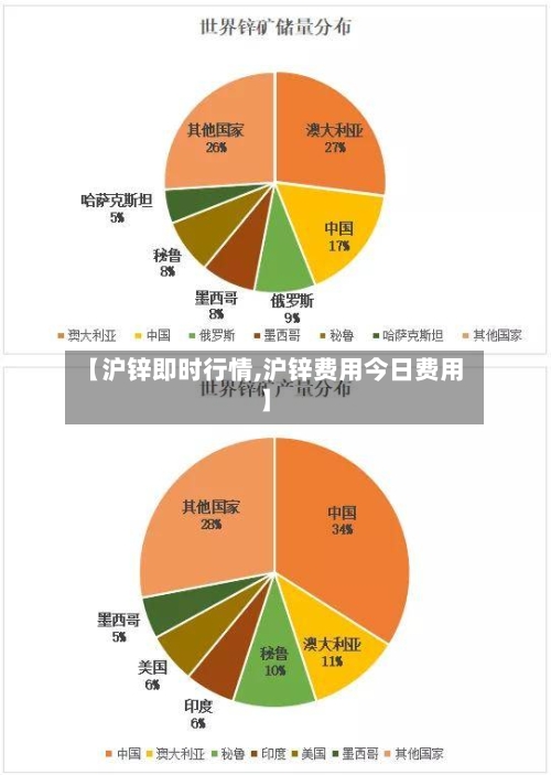 【沪锌即时行情,沪锌费用今日费用】