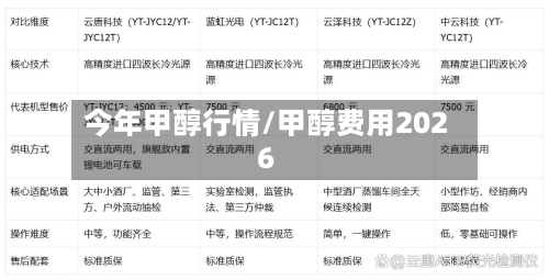 今年甲醇行情/甲醇费用2026-第2张图片