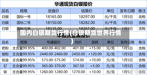 国内白银期货行情(白银期货世界行情)-第2张图片