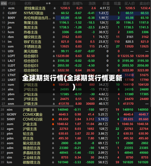 全球期货行情(全球期货行情更新)-第3张图片