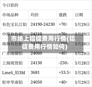 市场上铝锭费用行情(铝锭费用行情如何)