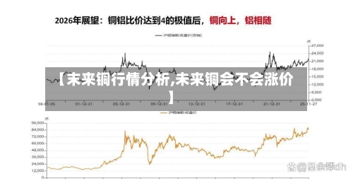 【末来铜行情分析,未来铜会不会涨价】-第3张图片