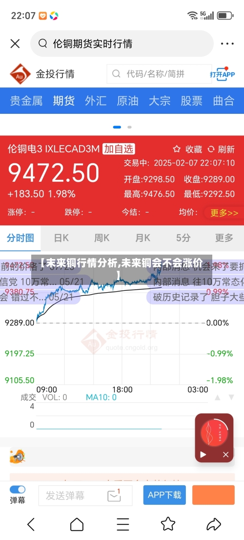 【末来铜行情分析,未来铜会不会涨价】-第2张图片