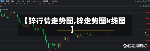 【锌行情走势图,锌走势图k线图】-第3张图片