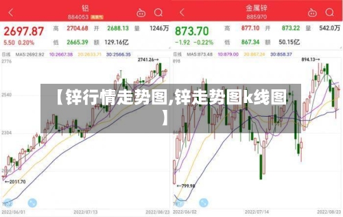 【锌行情走势图,锌走势图k线图】-第2张图片