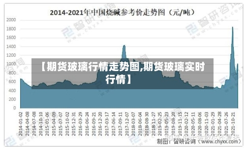 【期货玻璃行情走势图,期货玻璃实时行情】