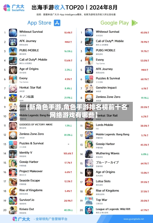 【新角色手游,角色手游排名榜前十名网络游戏有哪些】-第3张图片