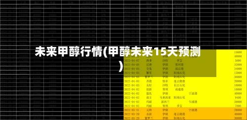 未来甲醇行情(甲醇未来15天预测)-第2张图片