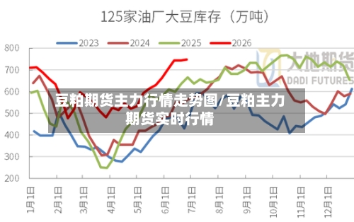豆粕期货主力行情走势图/豆粕主力期货实时行情