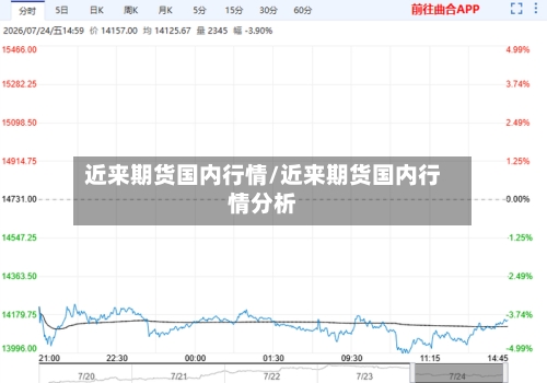 近来期货国内行情/近来期货国内行情分析