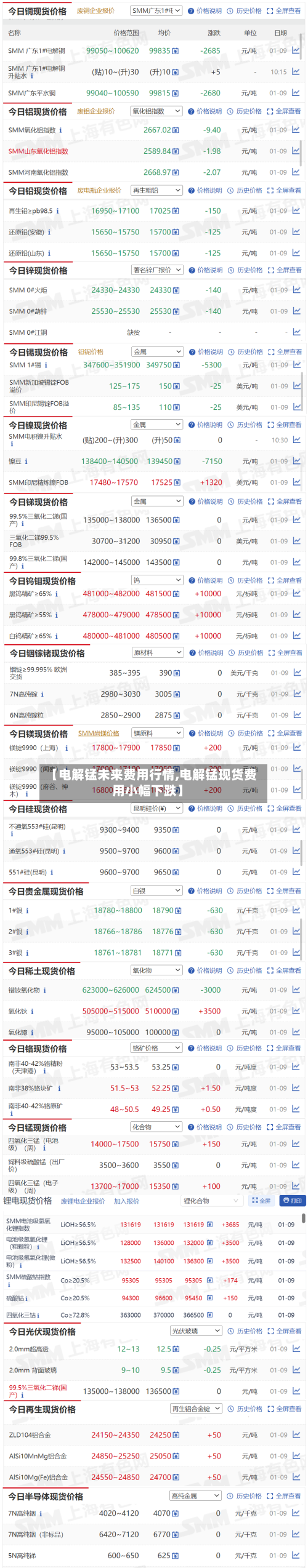 【电解锰未来费用行情,电解锰现货费用小幅下跌】-第2张图片