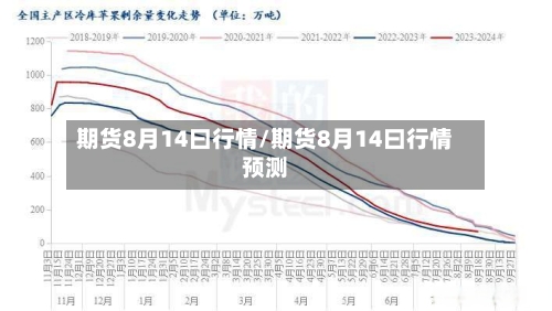 期货8月14曰行情/期货8月14曰行情预测-第2张图片