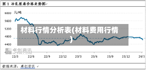 材料行情分析表(材料费用行情)