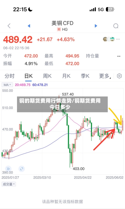铜的期货费用行情走势/铜期货费用今日多少