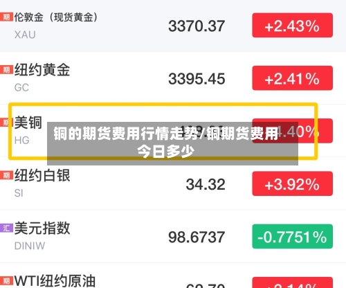 铜的期货费用行情走势/铜期货费用今日多少-第2张图片