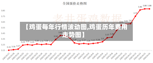【鸡蛋每年行情波动图,鸡蛋历年费用走势图】-第2张图片