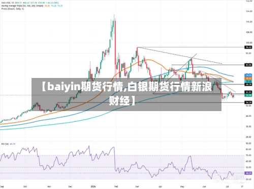 【baiyin期货行情,白银期货行情新浪财经】