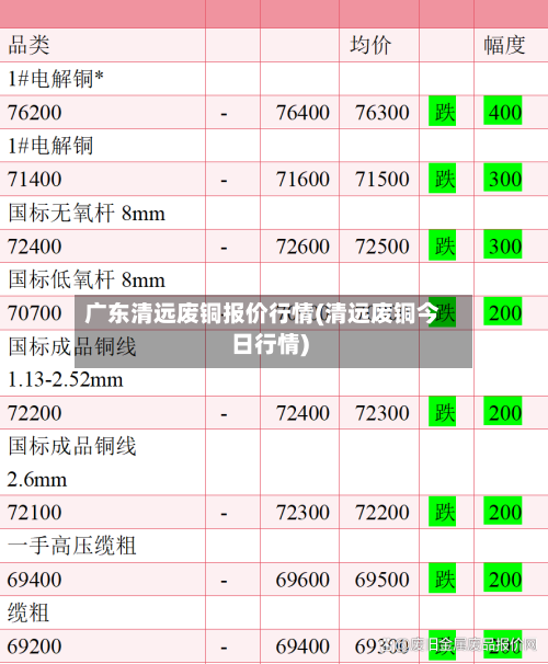 广东清远废铜报价行情(清远废铜今日行情)-第2张图片